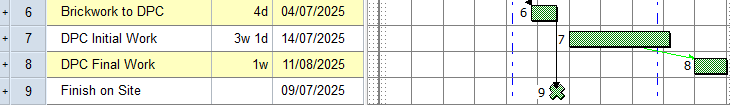 A link with lead time