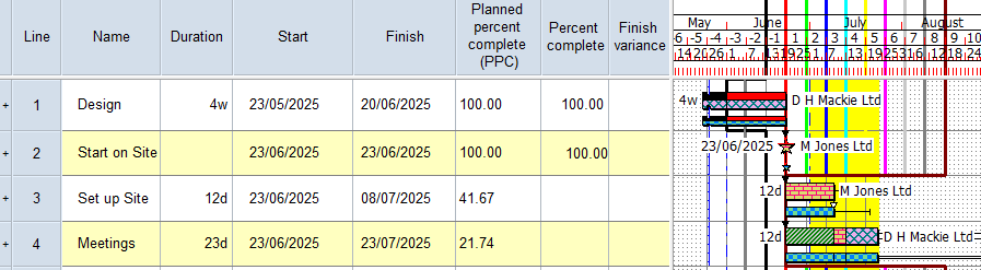 Illustration of the project at this stage