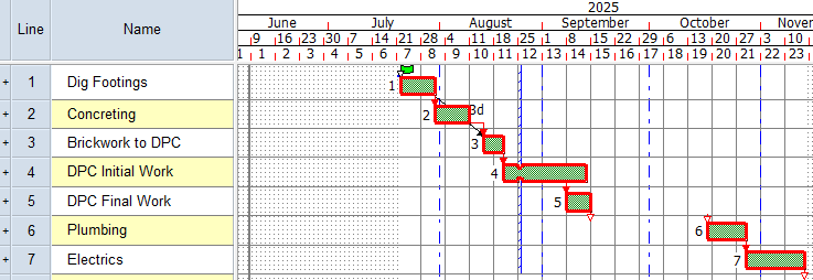 Project Handle Navigating around a project using the project view