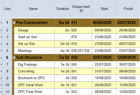 The Unique task ID column in the spreadsheet