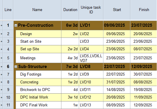 Spreadsheet displaying the renumbered unique task IDs