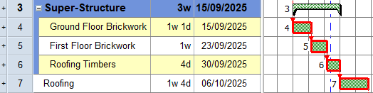 The Roofing bar "outdented" and removed from the Super-Structure summary group