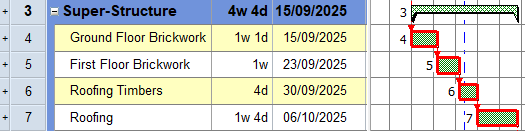 The Roofing bar "indented" and added back into the Super-Structure summary group
