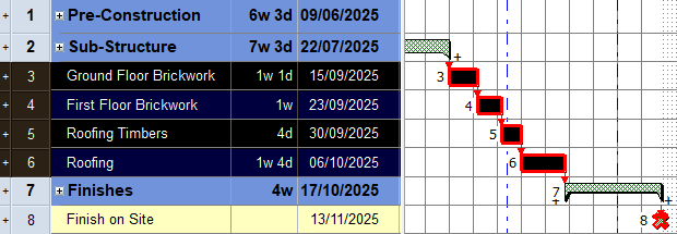 The Super-Structure summary task is deleted