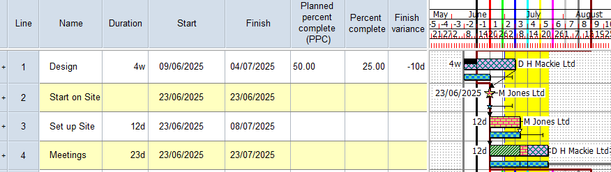 Black shading on the first quarter of the Design task