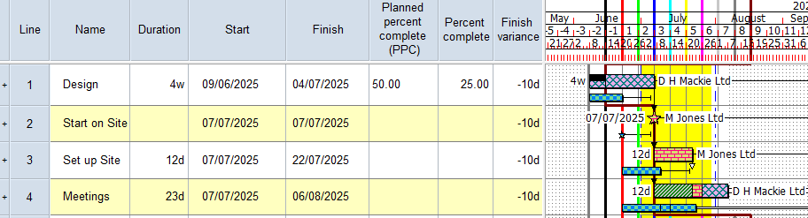 At the end of the Week 1 progress period