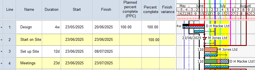 At the end of the Week 2 progress period