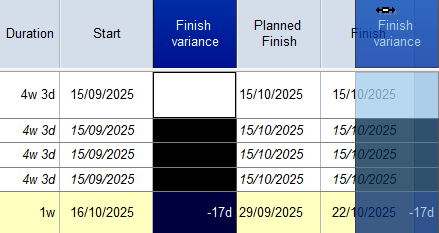 Clicking and dragging the Finish variance column