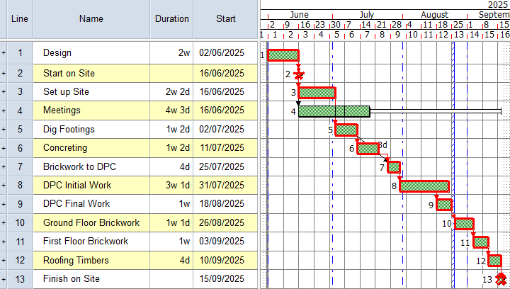 Illustration of the project at this stage