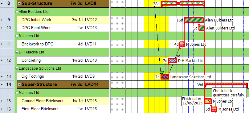 The sort/group applied to the current view