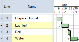 The chart is rescheduled and the start of the Prepare Ground task is moved to the start date of the project