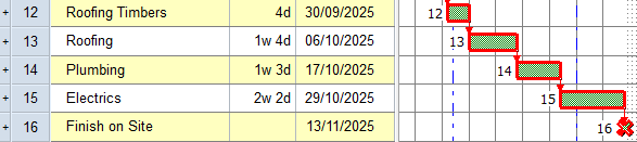 The last few tasks in the project