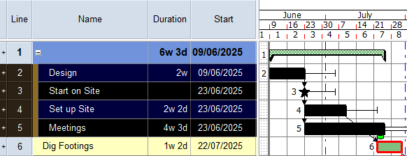 The summarised tasks