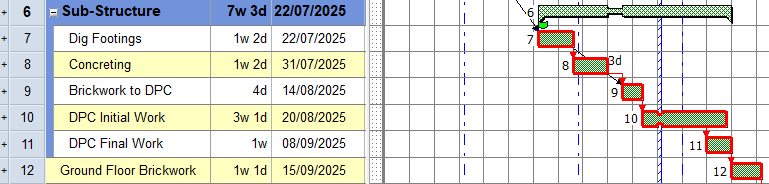 The bars from Dig Footings to DPC Final Work summarised