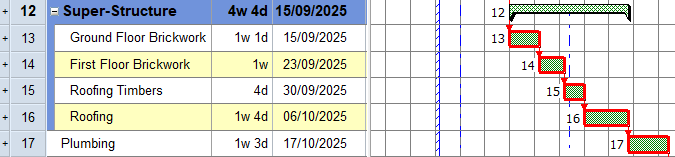 The bars from Ground Floor Brickwork to Roofing summarised