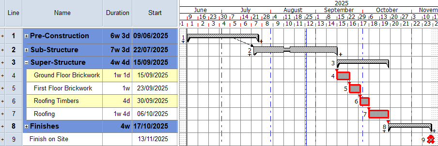 Illustration of the project at this stage