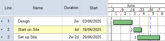 A new task called "Start on Site"