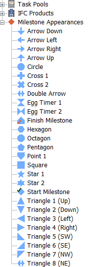 Milestone Appearances in the project view