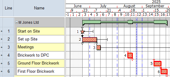 The code breakdown structure