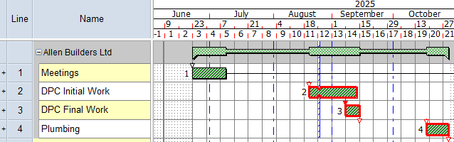 The code breakdown structure updated to display only the tasks to which the code you clicked is assigned