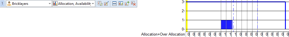 The histogram in the new pane at the bottom of the window