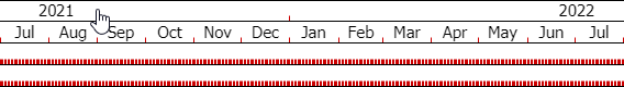 The date zone at the top of the bar chart