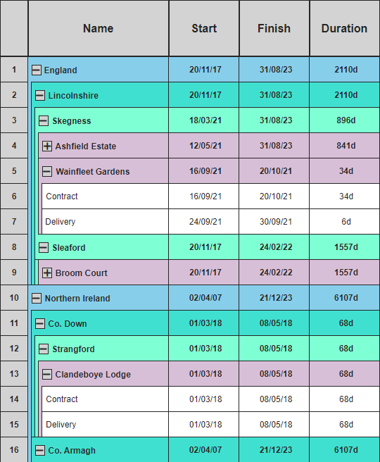 The hierarchy of a 'location' user-defined field, displayed on the Portfolio Overview page