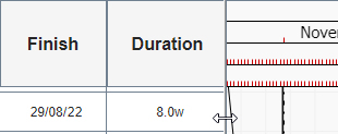 The mouse pointer positioned over the left-hand edge of the bar chart