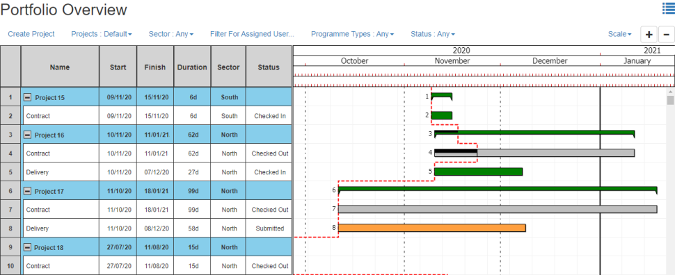 The new Portfolio Overview page, displaying a spreadsheet and bar chart