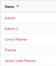 A name column sorted in ascending order