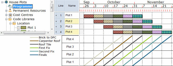 The Line of Balance graph pane