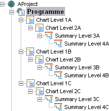 An example project hierarchy