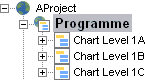 The first level of charts is displayed underneath the programme chart
