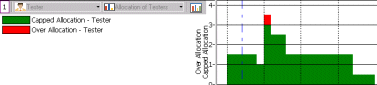 Histogram pane