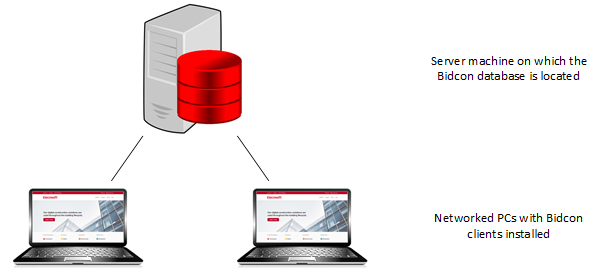 The basic structure of the Bidcon system